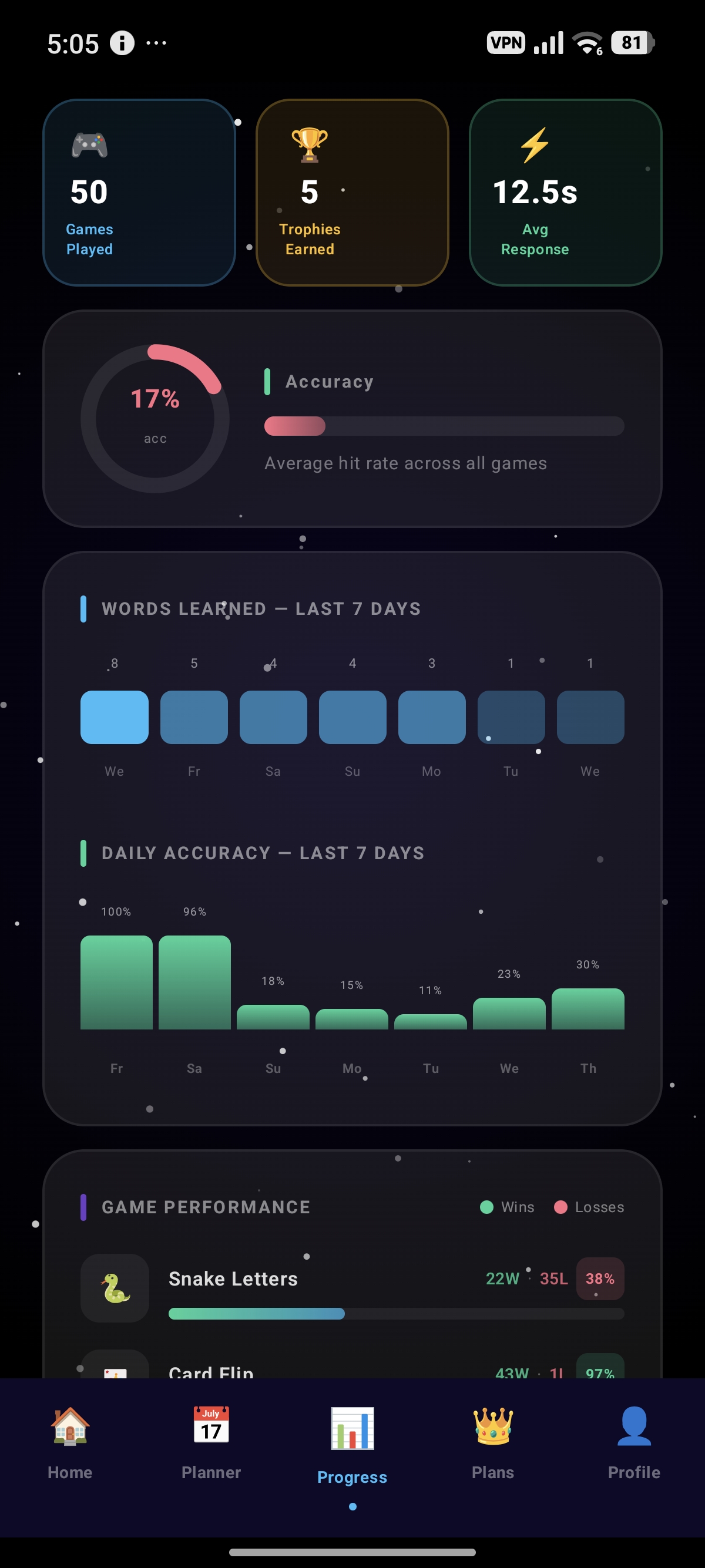 Alphiox Hub – Screen 3